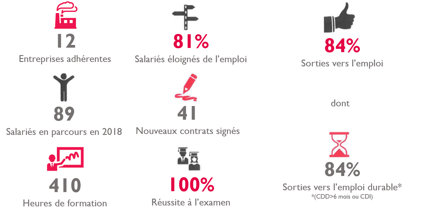 chiffres2 Chiffres clés en 2018
