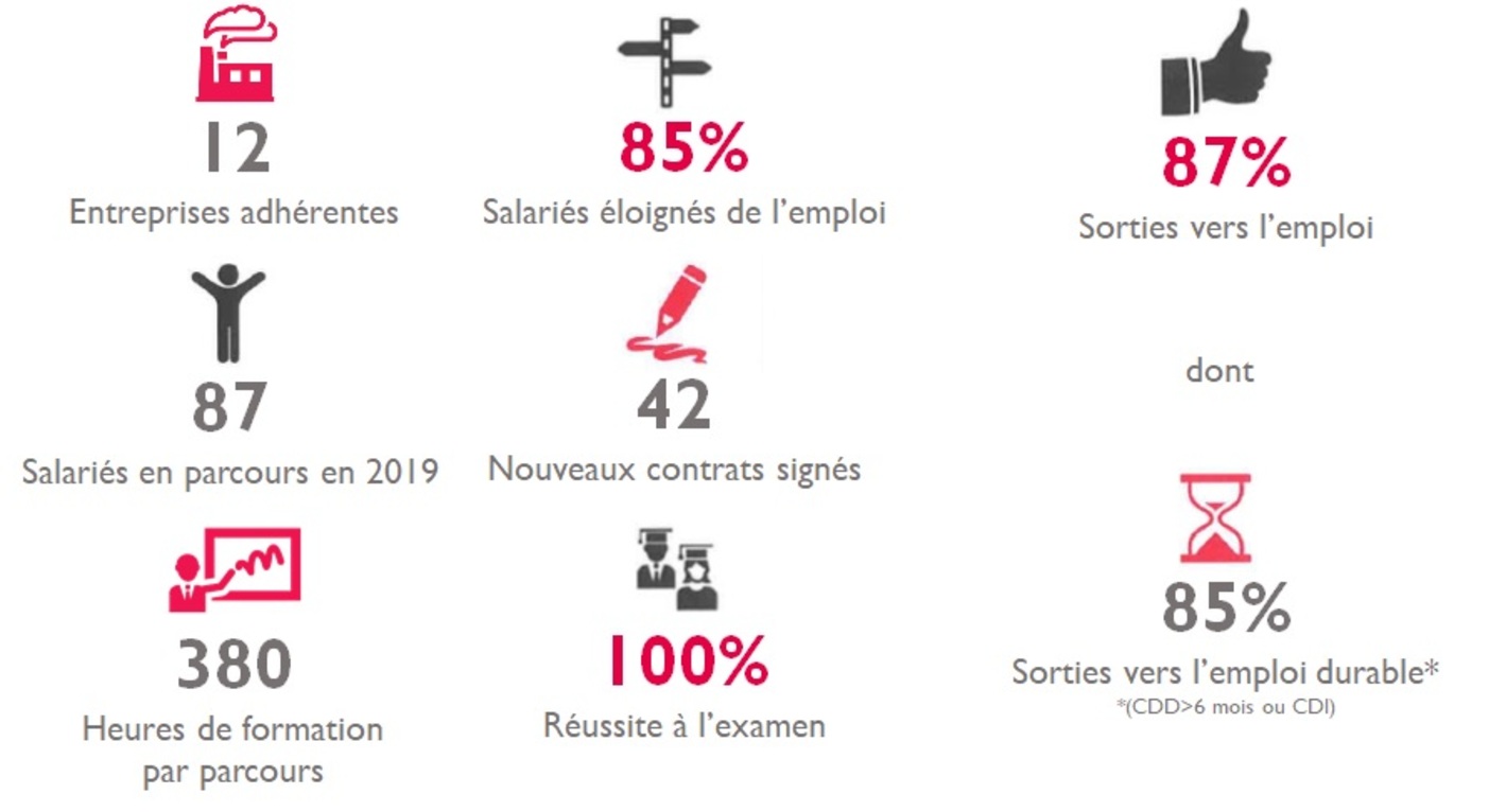 CHIFFRES CLES 2019 SITE